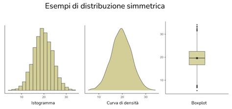 STATISTICA .